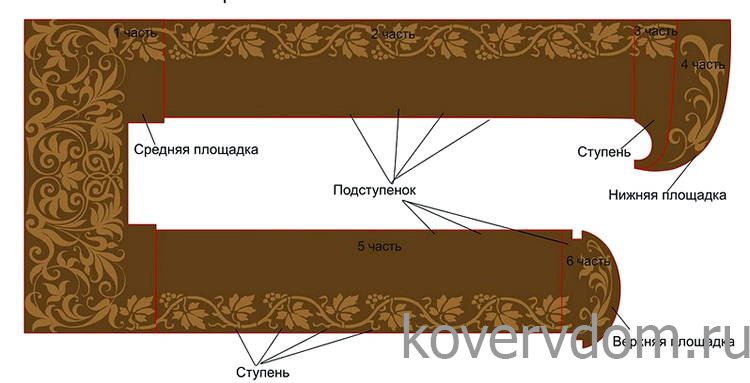 Ковровая дорожка ручной работы на лестницу